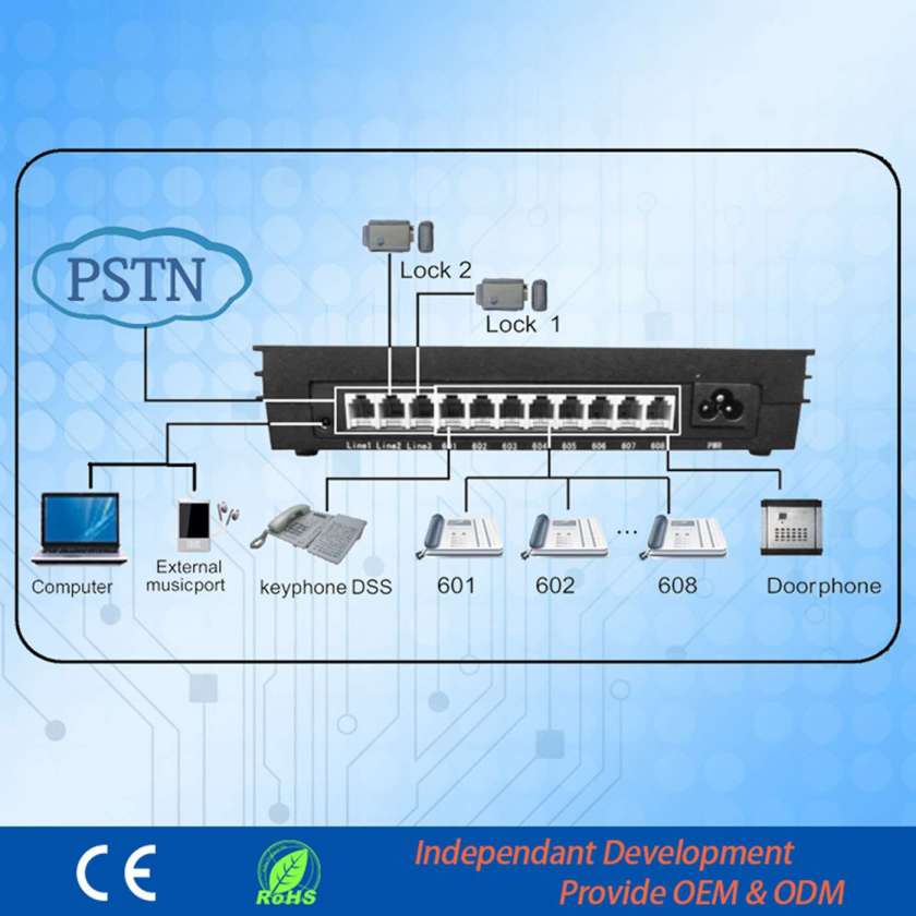 Group Telephone System Mk208 Hot Sales PBX